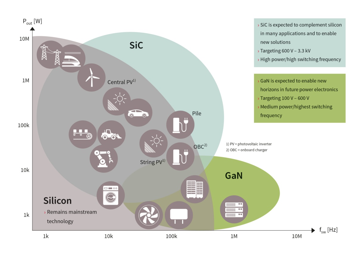 Illustrative image for is silicon carbide used for