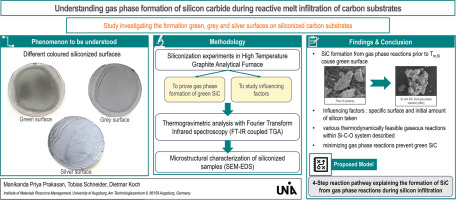Illustrative image for is silicone carbide