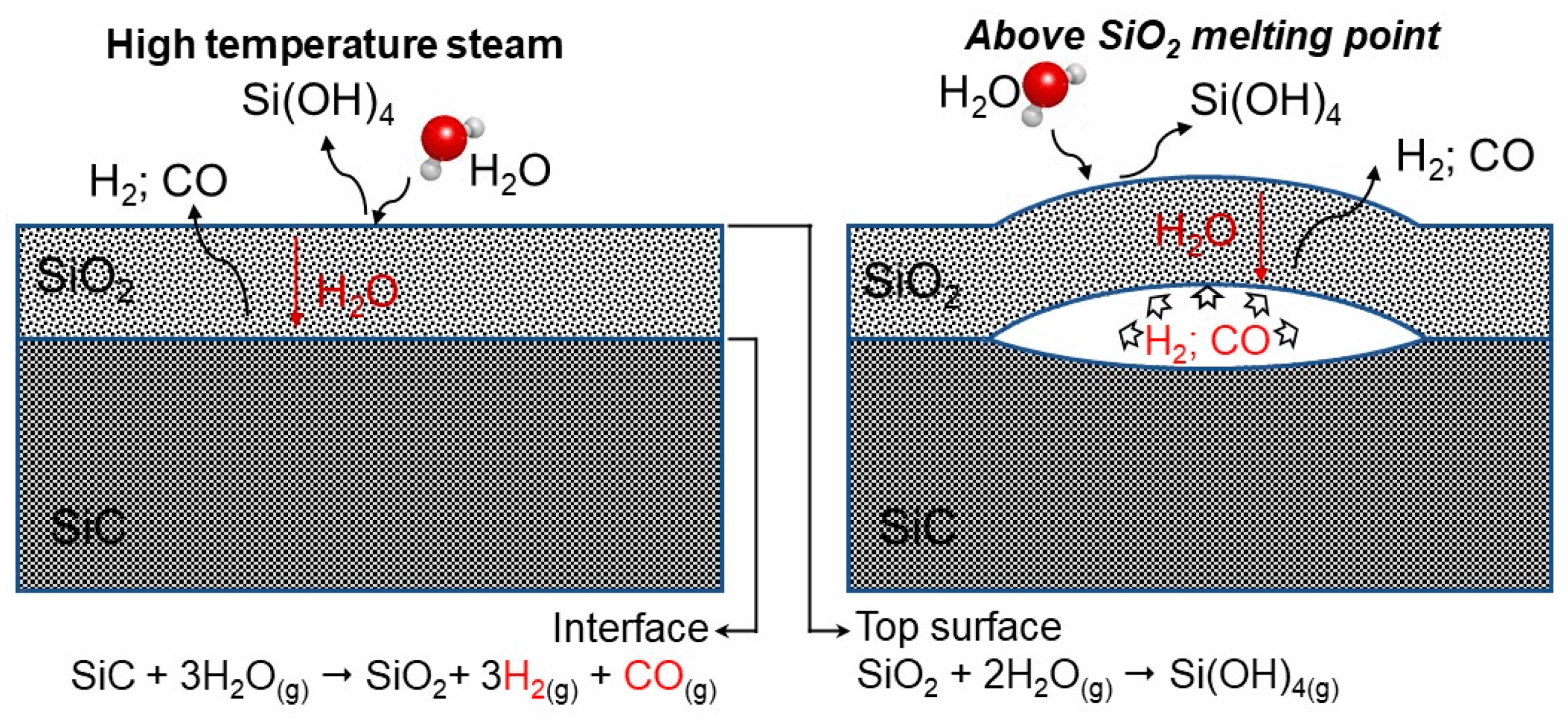 Illustrative example of melting point sic from Google Search