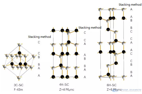 A relevant stock photo of polytypes of sic in a typical setting.