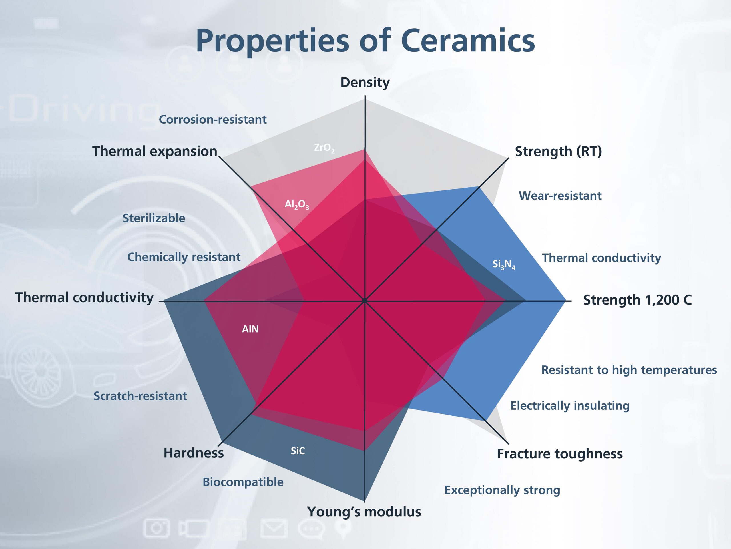 Illustrative example of properties of sic from Google Search