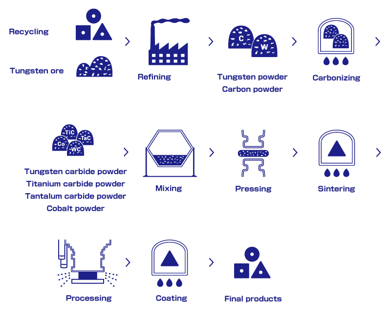 Illustrative image for que es el carburo