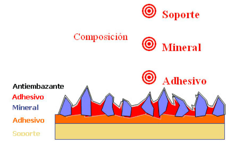 Illustrative example of que significa abrasivos