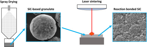 Illustrative example of reaction bonded sic from Google Search