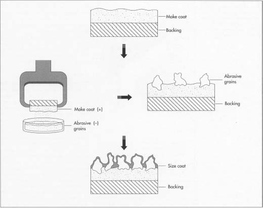 Illustrative example of sandpaper and abrasives from Google Search