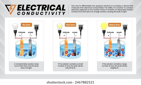 Illustrative image for si conduct electricity