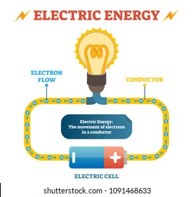 Illustrative image for si conduct electricity