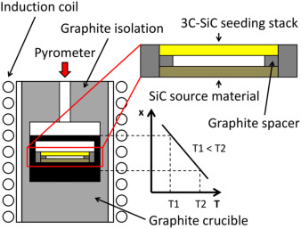 Illustrative example of sic 3c from Google Search