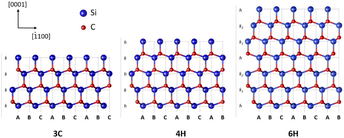 Illustrative example of sic 4h from Google Search