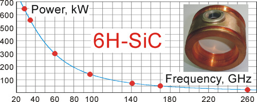 Illustrative example of sic 6h from Google Search