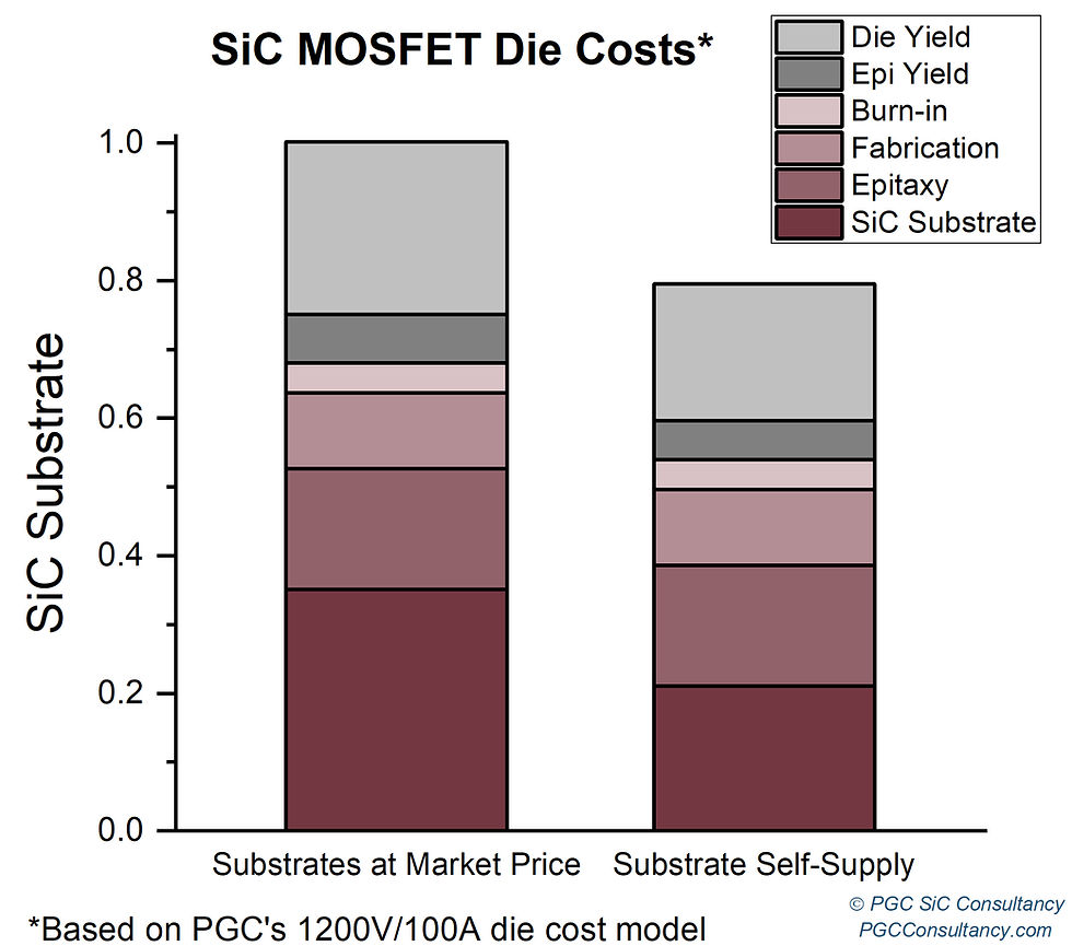 A relevant stock photo of sic cost in a typical setting.