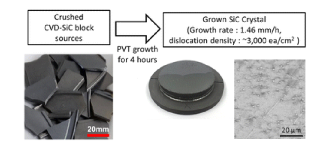 Illustrative example of sic crystal from Google Search