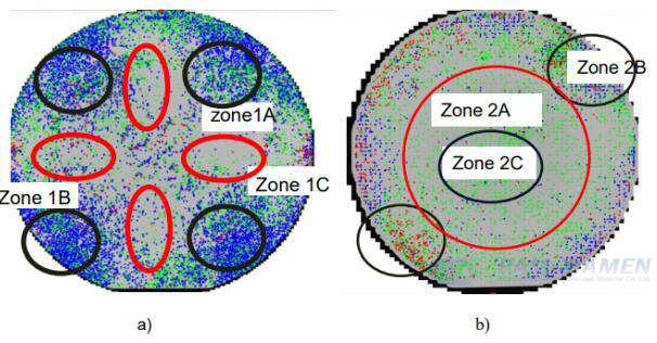 Illustrative example of sic density from Google Search