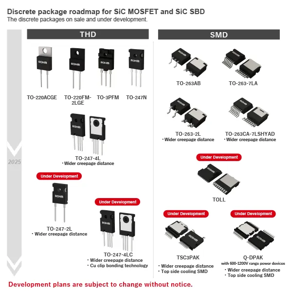 A relevant stock photo of sic mosfets in a typical setting.