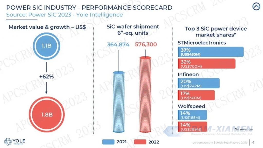 Illustrative example of sic price from Google Search