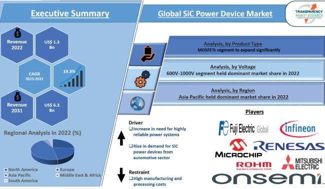 Illustrative example of sic suppliers from Google Search