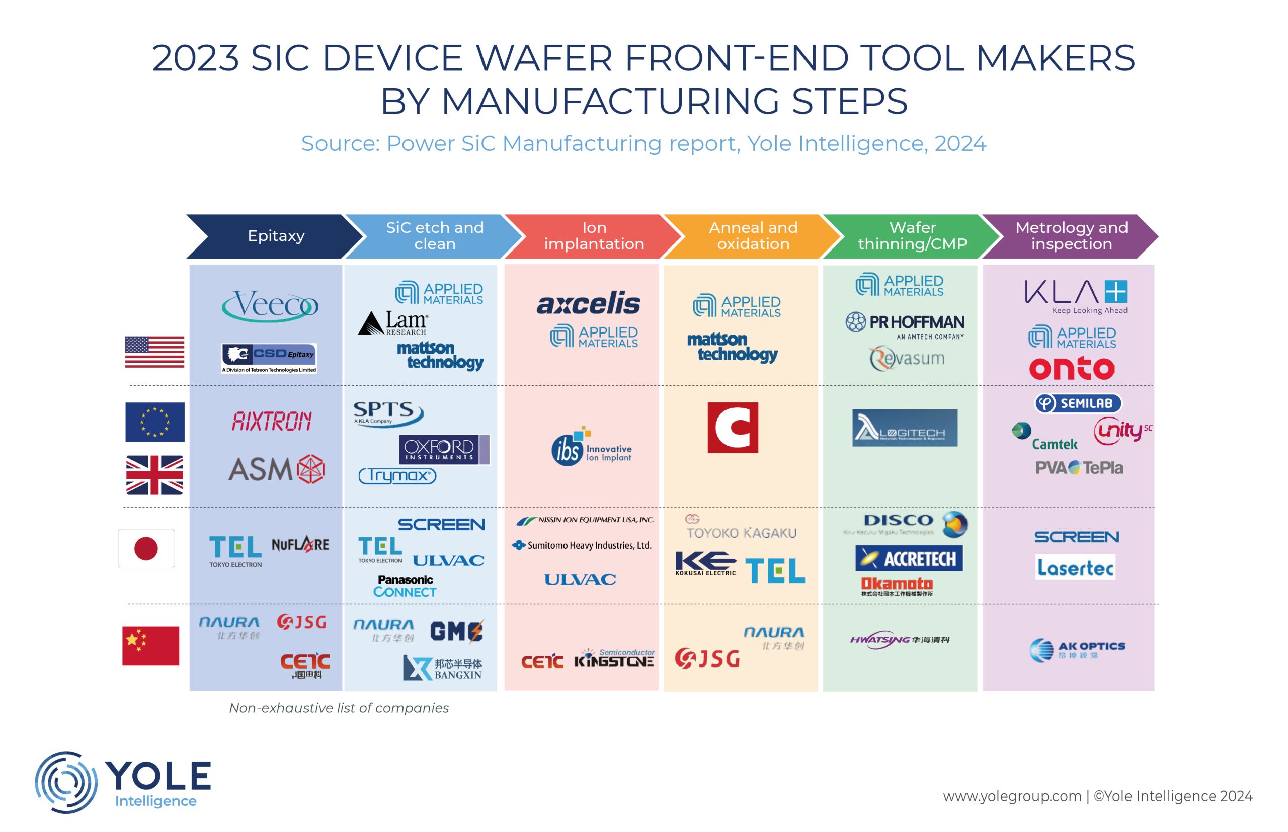 Illustrative example of sic wafer suppliers from Google Search