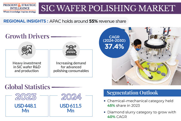 Illustrative example of sic wafer suppliers from Google Search