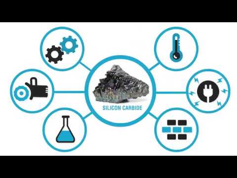Illustrative example of silica carbide from Google Search