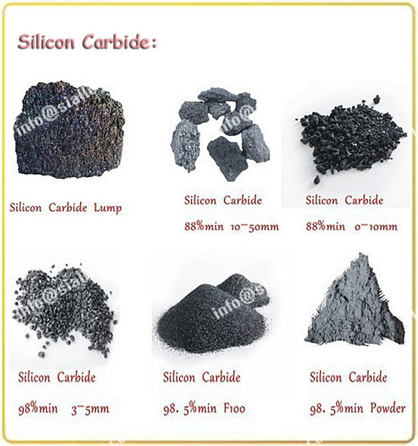 Illustrative example of silica carbide from Google Search