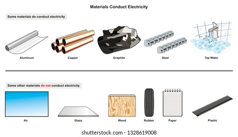 Illustrative image for silica conduct electricity