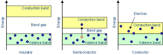 A relevant stock photo of silicon carbide band gap in a typical setting.