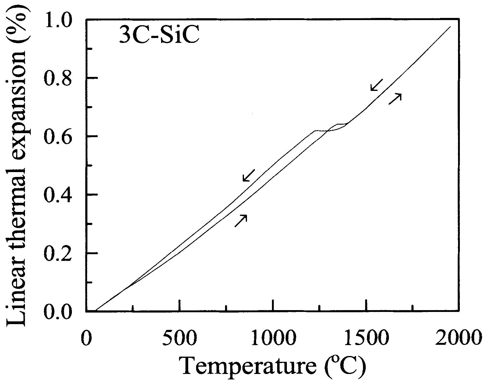 Illustrative example of silicon carbide coefficient of thermal expansion from Google Search