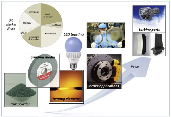 Illustrative example of silicon carbide composite