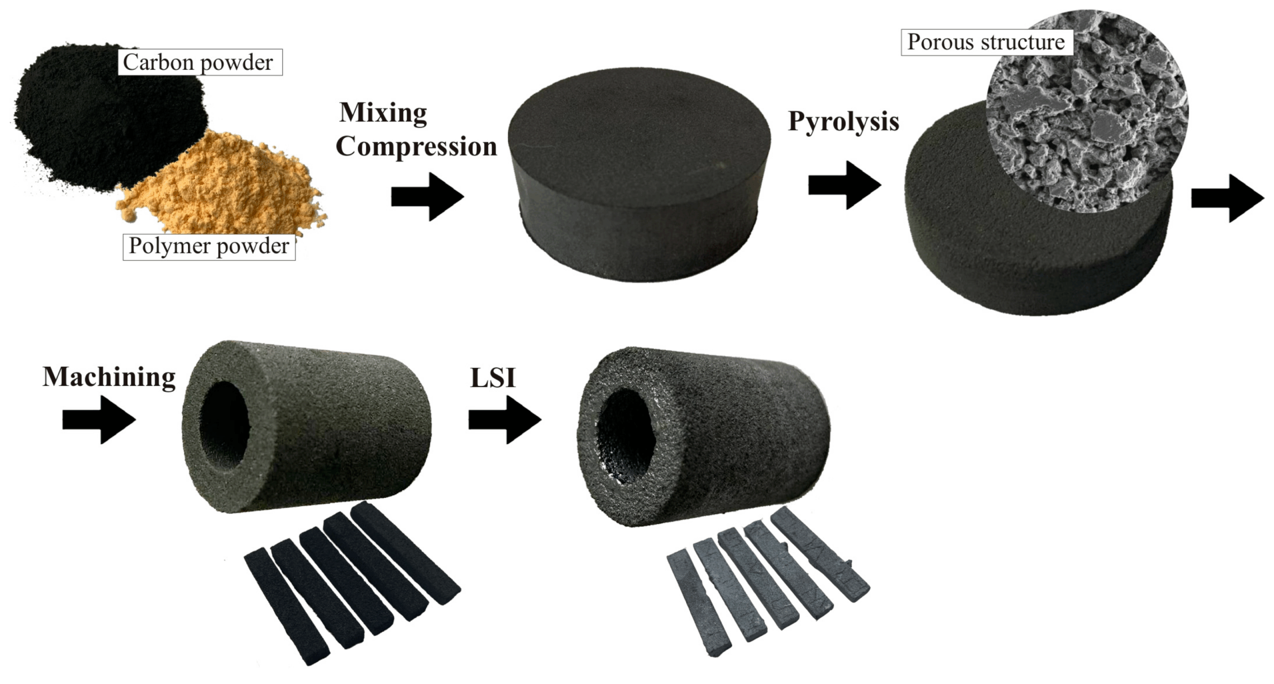 Illustrative example of silicon carbide composite
