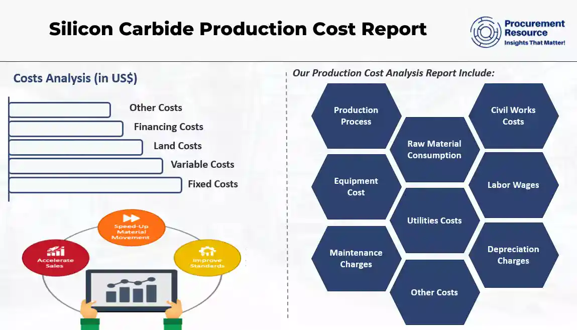 Illustrative example of silicon carbide cost from Google Search