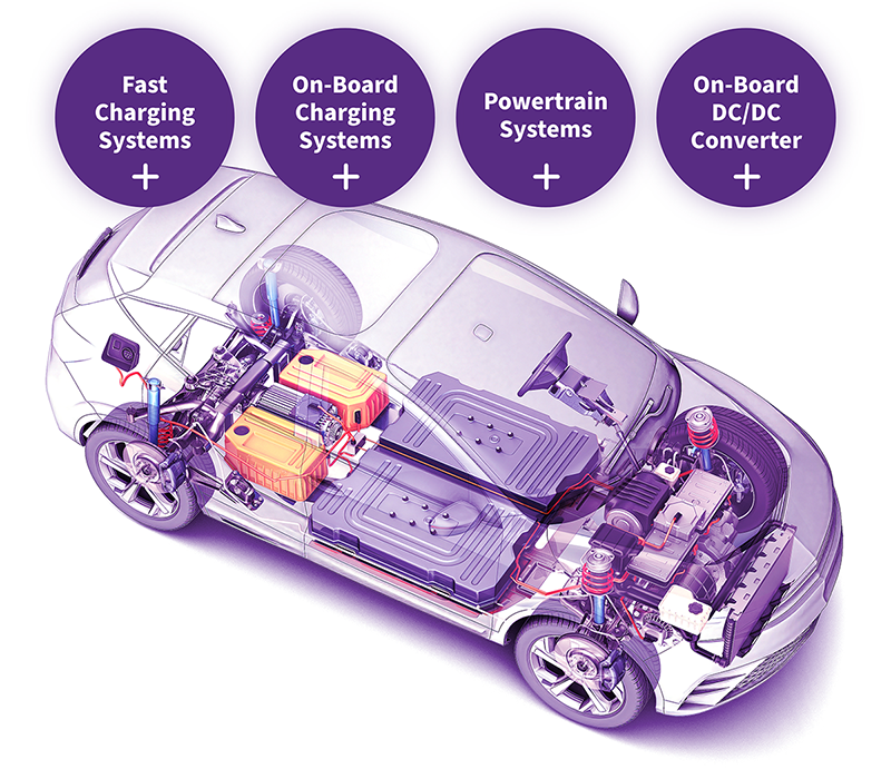 Illustrative example of silicon carbide electric vehicles