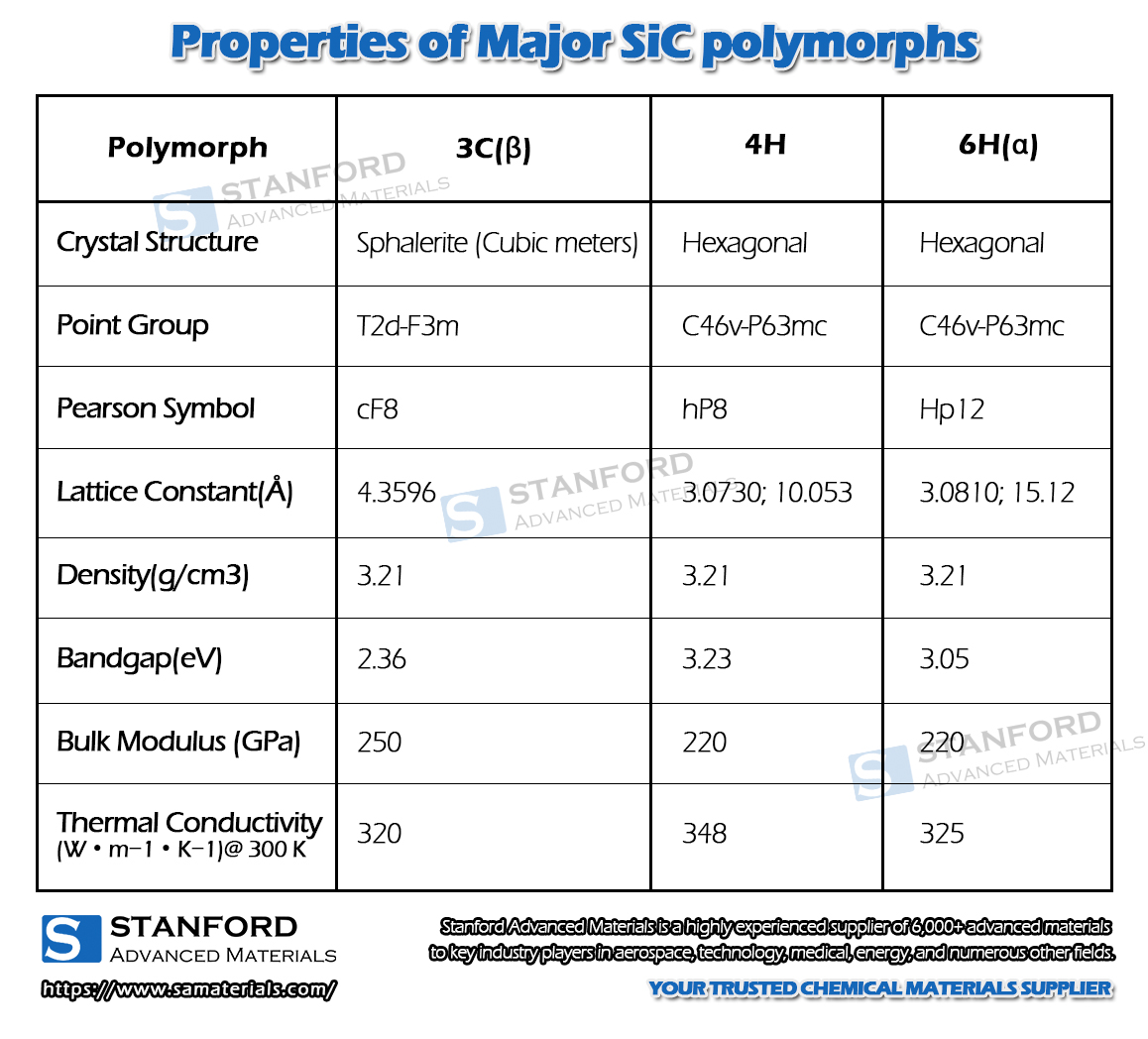 Illustrative example of silicon carbide electrical properties from Google Search