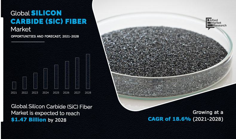 Illustrative example of silicon carbide fiber from Google Search