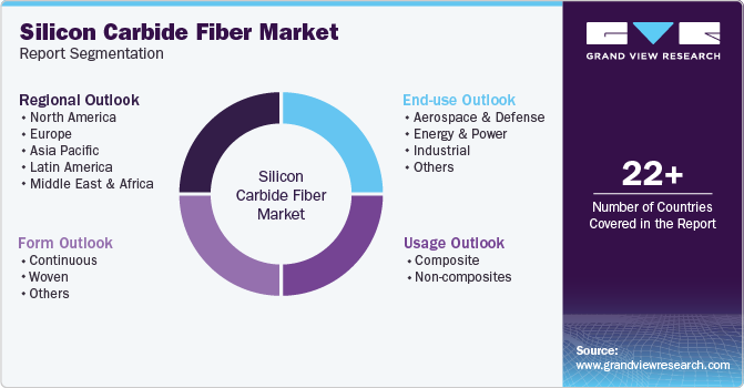 Illustrative example of silicon carbide fibers market