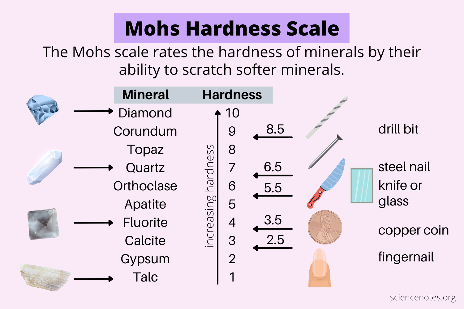 A relevant stock photo of silicon carbide hardness mohs scale in a typical setting.