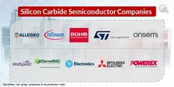 Illustrative example of silicon carbide manufacturers from Google Search