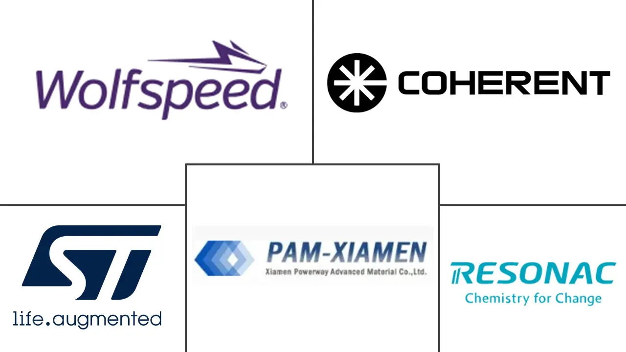 Illustrative example of silicon carbide manufacturers from Google Search
