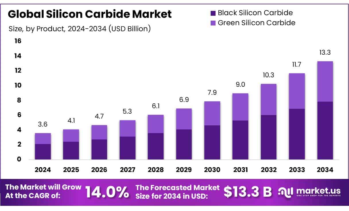 A relevant stock photo of silicon carbide market in a typical setting.