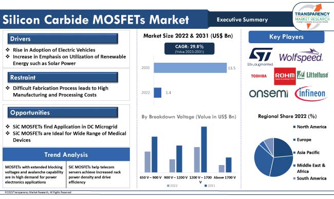 Illustrative example of silicon carbide mosfet