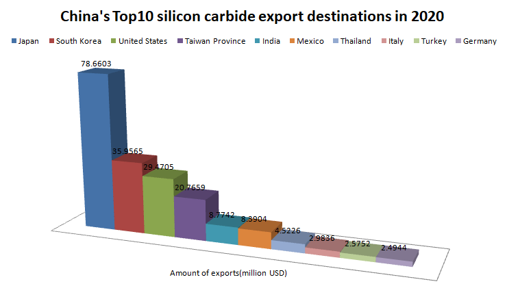 Illustrative example of silicon carbide price from Google Search