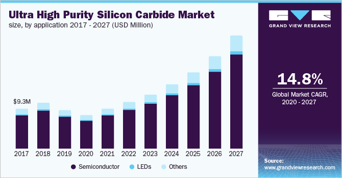 Illustrative example of silicon carbide price from Google Search