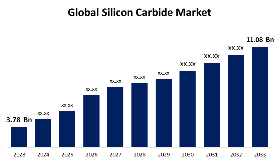 Illustrative example of silicon carbide price from Google Search