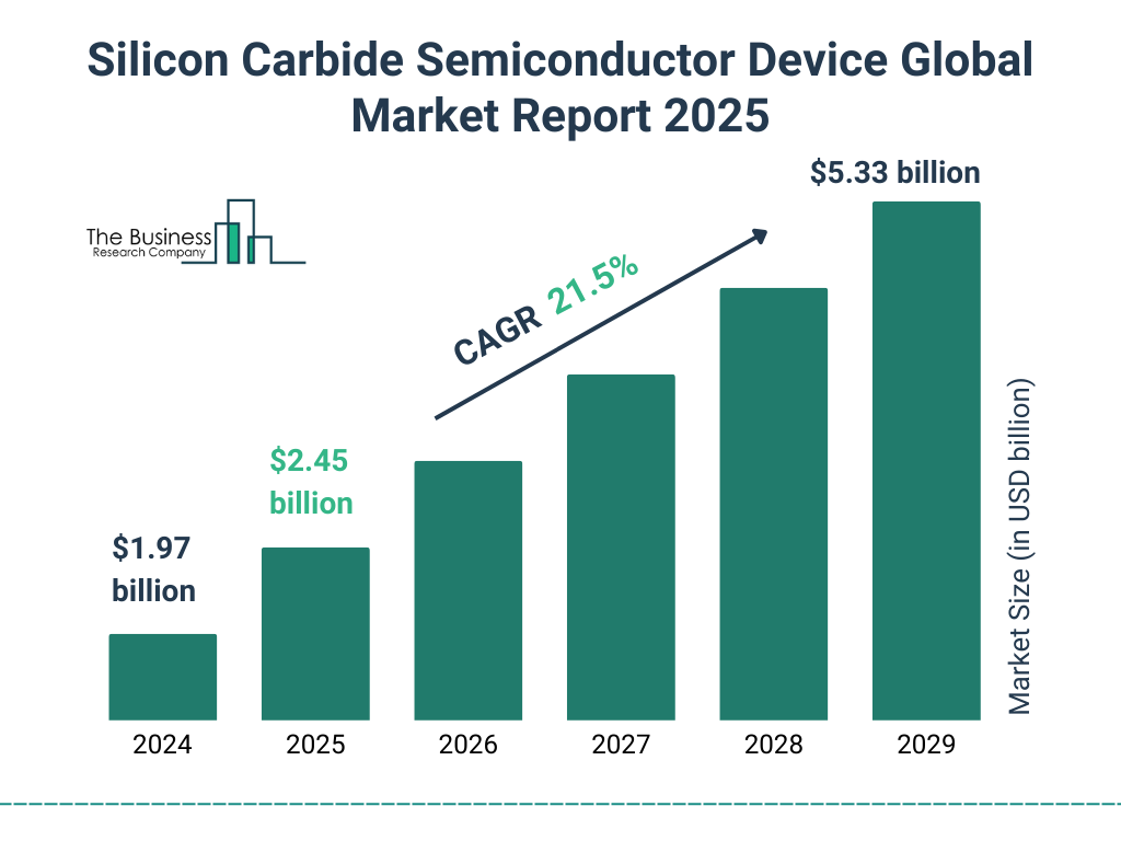 Illustrative example of silicon carbide semiconductor companies from Google Search