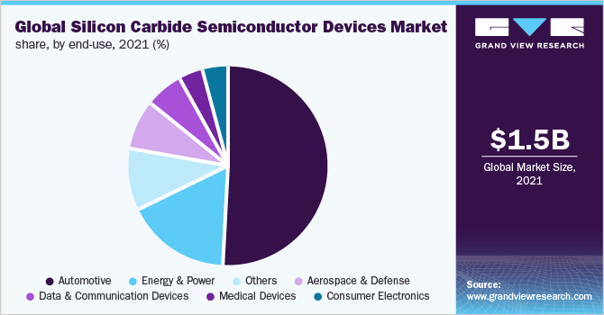 Illustrative example of silicon carbide semiconductor companies from Google Search