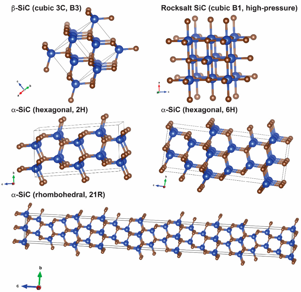 Illustrative example of silicon carbide structure from Google Search