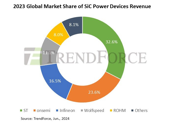 Illustrative example of silicon carbide suppliers from Google Search