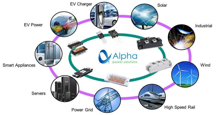 Illustrative example of silicon carbide usage from Google Search