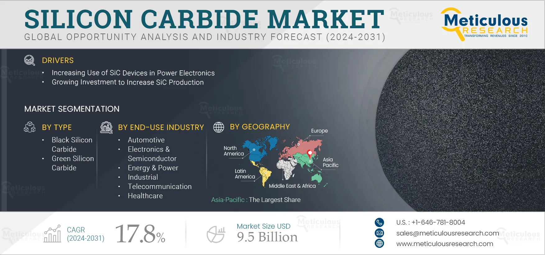 Illustrative example of silicon carbide vietnam from Google Search