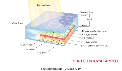 Illustrative image for silicon conduct electricity