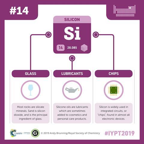 Illustrative image for silicon conduct electricity